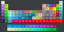 Periodic Table